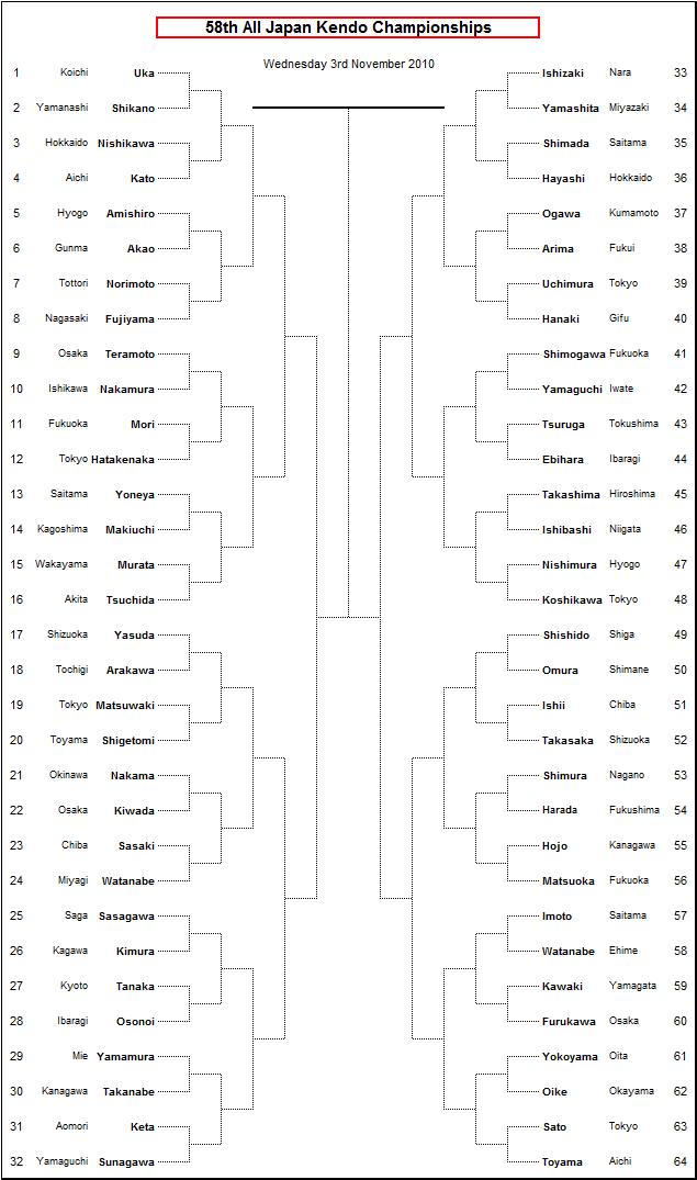 2010 AJKC Ladder.jpg